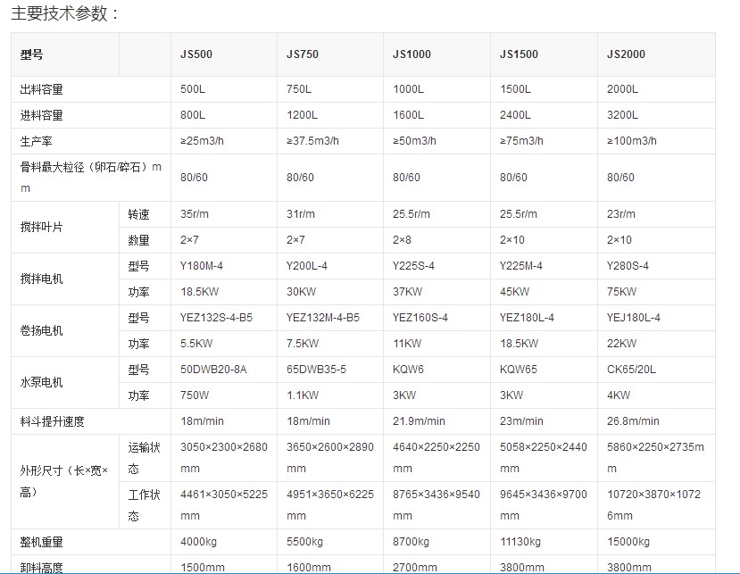 混凝土搅拌机参数